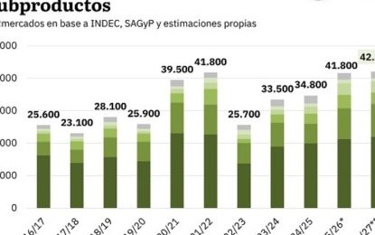 El campo se prepara para aportar otro aluvión de dólares