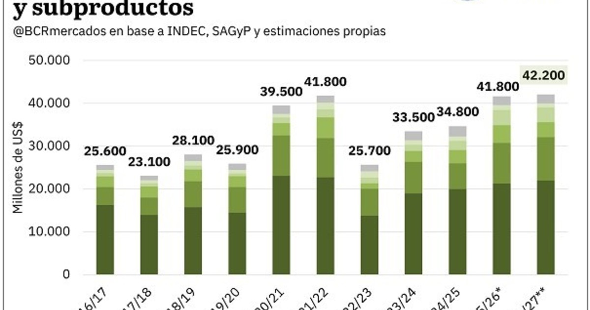 el-campo-se-prepara-para-aportar-otro-aluvion-de-dolares